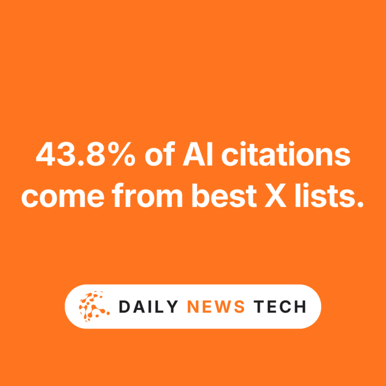 43.8% of AI citations come from best X lists